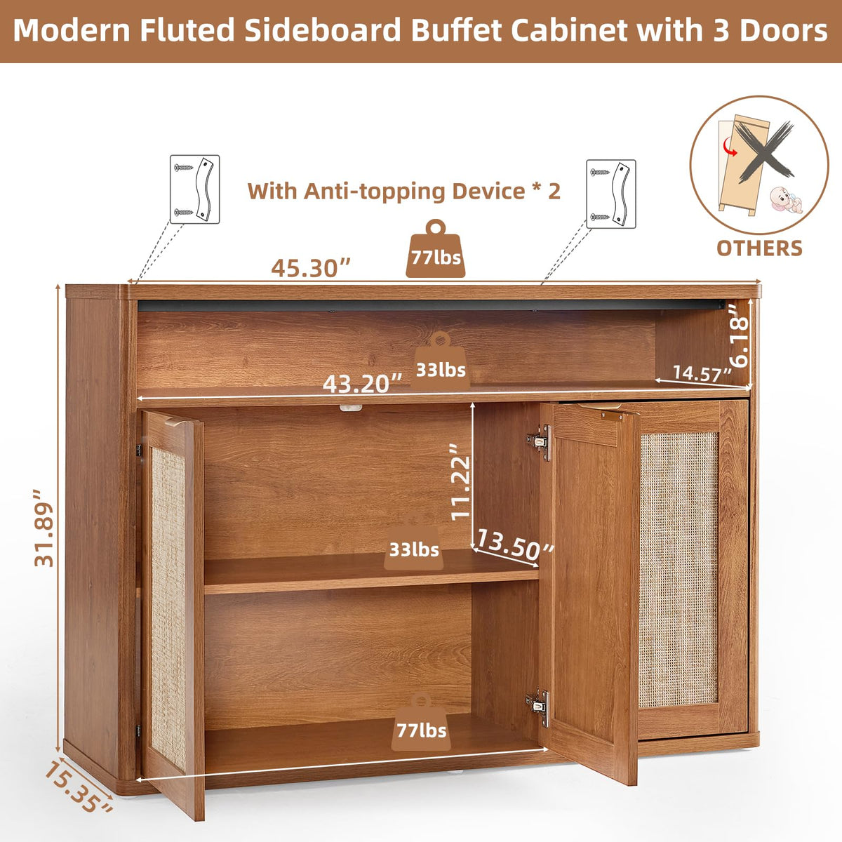 LEYAOYAO 45-Inch Fluted Buffet Cabinet with 3 Doors,Dark Blue
